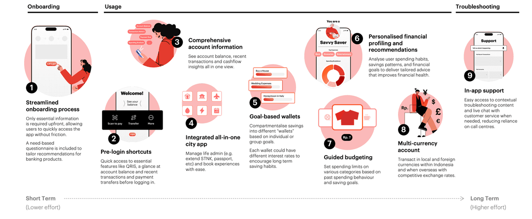 User journey research diagram