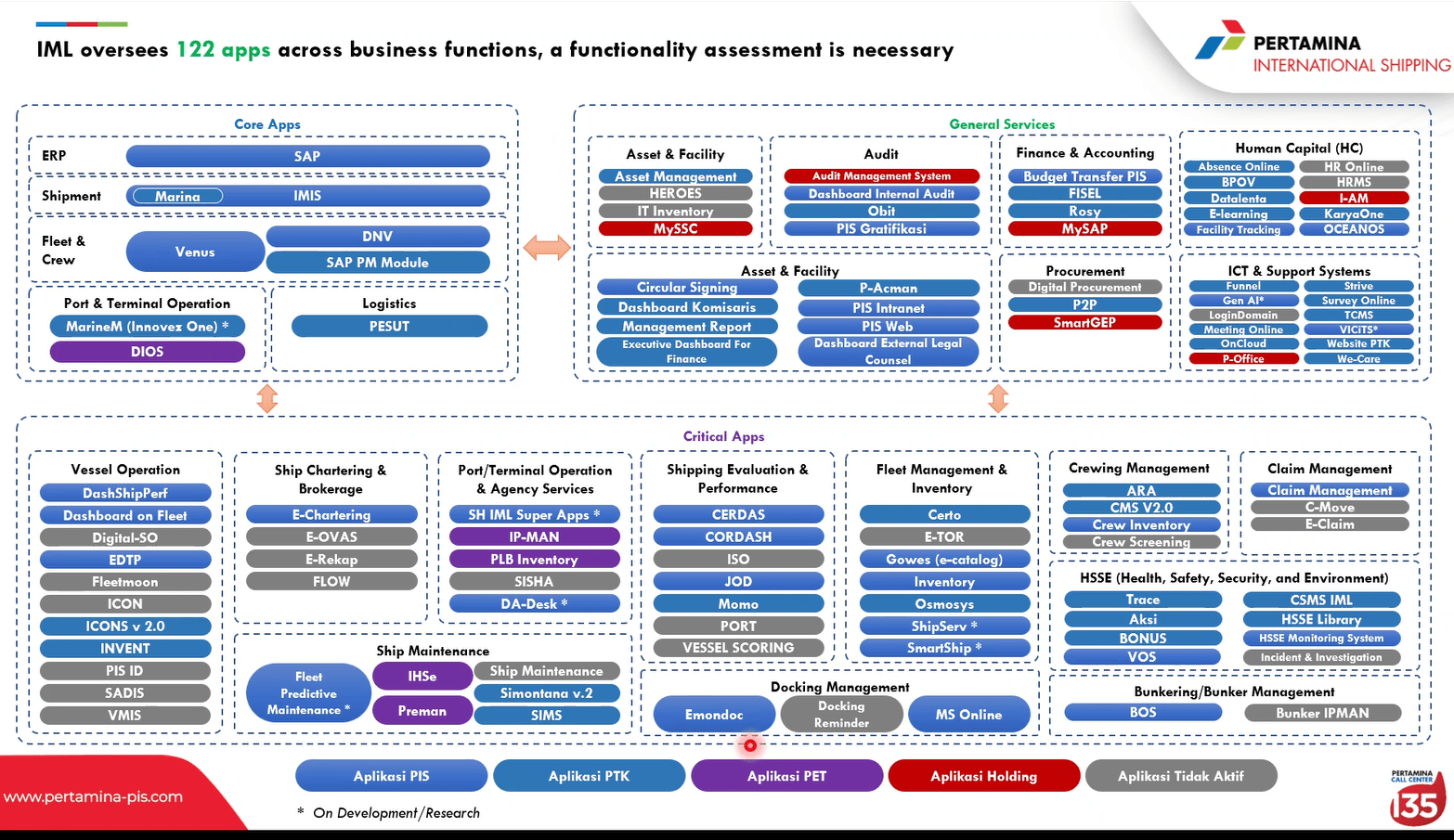 Collection of apps across business functions